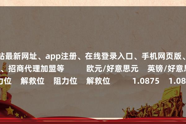 开云官方网站最新网址、app注册、在线登录入口、手机网页版、客户端下载以及发布平台优惠活动信息、招商代理加盟等          欧元/好意思元    英镑/好意思元          阻力位    解救位    阻力位    解救位          1.0875    1.0870    1.2729    1.2723          1.0877    1.0867    1.2732 