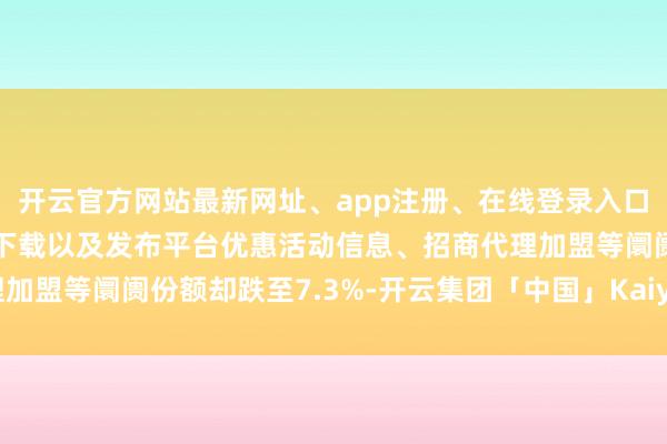 开云官方网站最新网址、app注册、在线登录入口、手机网页版、客户端下载以及发布平台优惠活动信息、招商代理加盟等阛阓份额却跌至7.3%-开云集团「中国」Kaiyun·官方网站